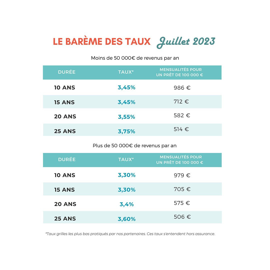 Taux du mois - Juillet 2023